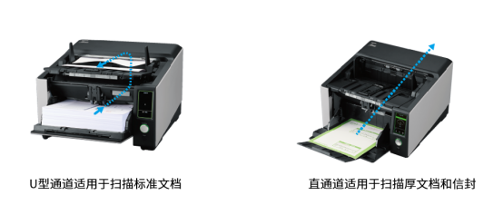 【新闻稿】全新理光A3图像扫描仪震撼上市，容量更大、速度更快（RICOH fi-8950、RICOH fi-8930 和RICOH fi-8820）1535.png